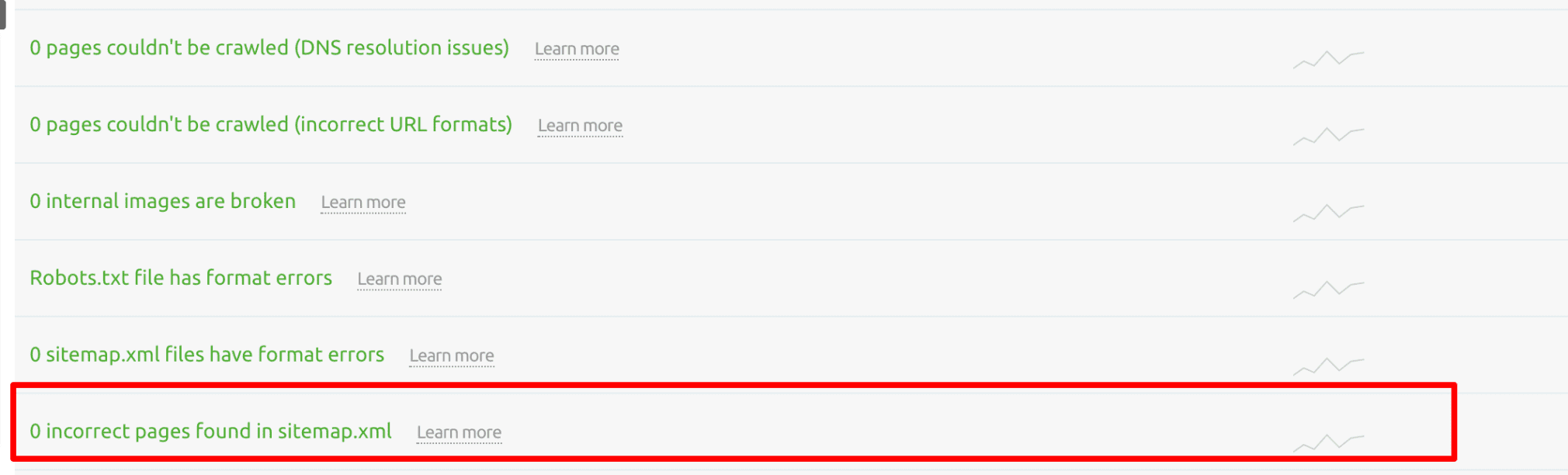 Incorrect pages found in sitemap